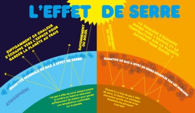 un monde qui change 7